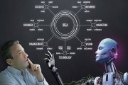 人工智能是什么？ 初探人工智能的概念和应用