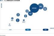 人工智能的劣势与挑战 探讨人工智能可能面临的问题及解决方案