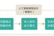 人工智能教学案例 探索人工智能在教育领域的应用