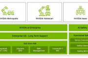 NVIDIA人工智能建设 探讨NVIDIA在人工智能领域的应用与发展