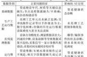 人工智能水 探究人工智能在水资源管理中的应用