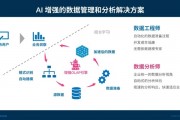 人工智能算法分析平台 打造高效智能的数据分析工具