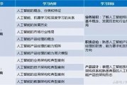 学人工智能要哪些条件 探究学习人工智能的必备条件