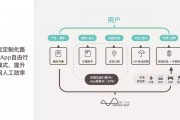 人工智能畅游中国 AI技术为旅游带来全新体验