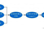 机器学习编程书籍推荐 入门到进阶，全面介绍机器学习编程技巧