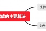 人工智能算法的背景 从发展历程到现状的全面介绍