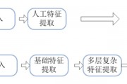 机器学习特征工程 深入理解特征工程在机器学习中的作用