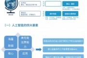 企业用人工智能 探索企业智能化转型之路