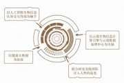 人工智能与生物技术的交叉应用 探索人工智能在生物技术领域的应用前景