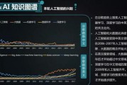 人工智能知识图谱的应用与发展现状