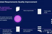 AI按键 AI技术在按键领域的应用