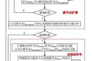 人工智能算法加固 提高算法鲁棒性的方法