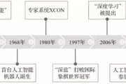 人工智能发展三个阶段 从机器学习到深度学习的发展历程