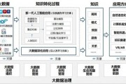 人工智能算法在平面设计中的应用 探索AI技术在平面设计中的创新应用