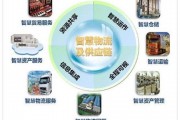 智慧物流与智能算法 提升物流效率的新举措