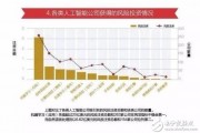 Android人工智能：现状与未来发展趋势