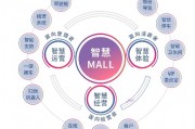 智能算法托管 提高企业技术水平的新选择