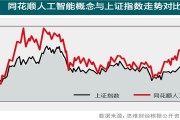 人工智能涨停 探讨人工智能行业的发展和涨停现象