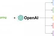 openAIopensource 开源人工智能平台介绍