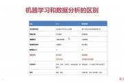 数据挖掘与机器学习的区别 深入解析数据挖掘和机器学习的异同