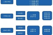 怎么才算是人工智能技术 深入解析人工智能技术的定义与应用