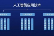 下载人工智能技术的方法 详解人工智能的下载和安装步骤