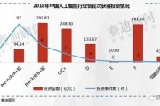 2017人工智能龙头股 揭秘人工智能行业龙头企业
