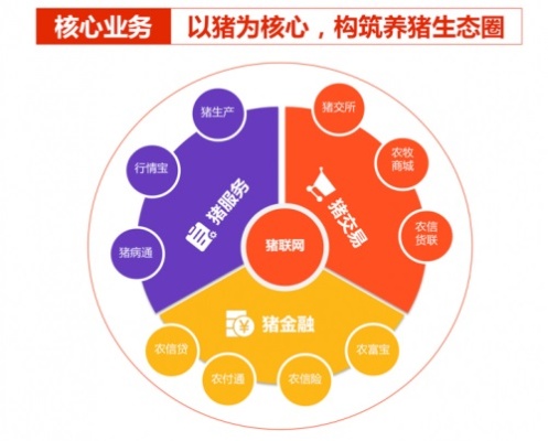 AI养猪的商业模式 探索未来养猪的新趋势