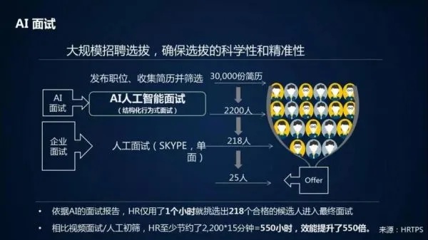 大厂人工智能算法面试问题 面试前必备的算法知识与技巧