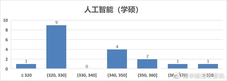 人工智能考研题 深入剖析人工智能考研试题