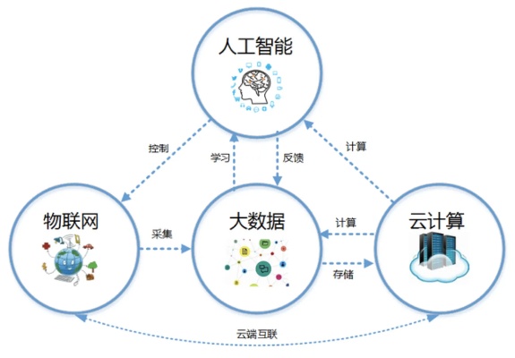 数据科学与人工智能：应用前景与发展趋势