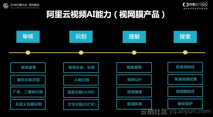 人工智能优化视频网站体验 探讨人工智能在视频网站中的应用