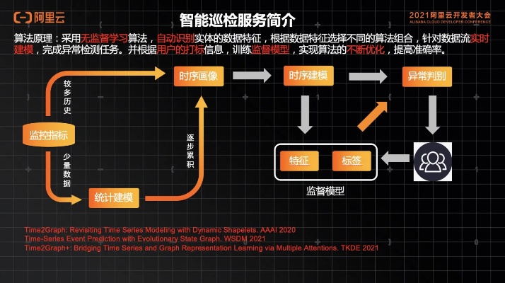 异常AI 探究异常AI技术的应用与风险
