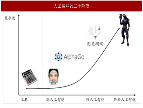 人工智能行业现状 探讨人工智能技术的发展和应用