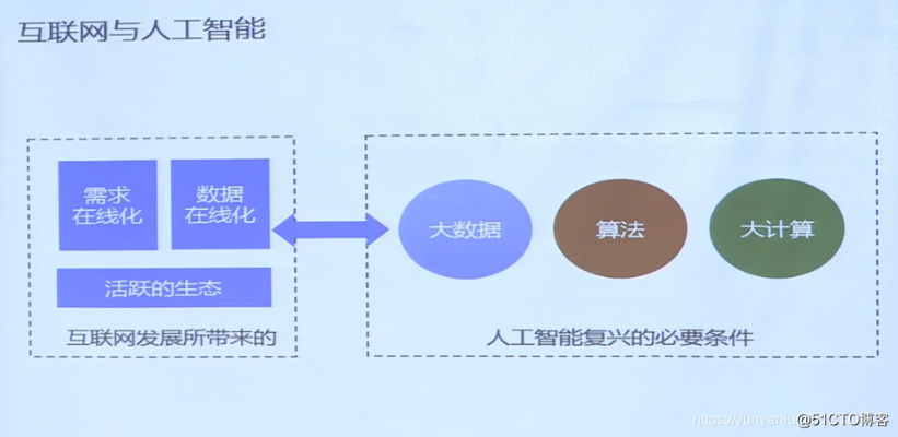 学习人工智能技术心得 分享学习人工智能技术的经验和心得