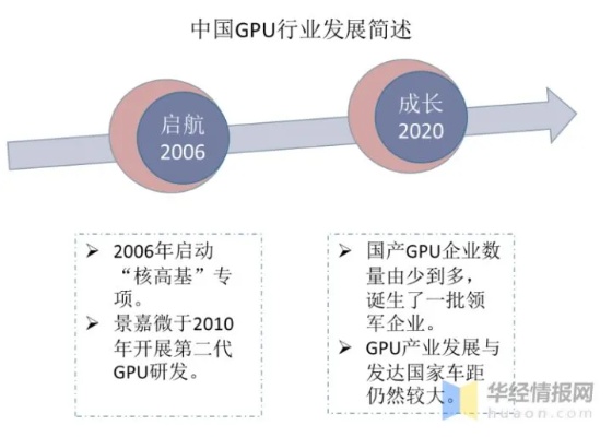 人工智能GPU的应用与发展趋势 深入探讨人工智能GPU的应用及未来发展方向