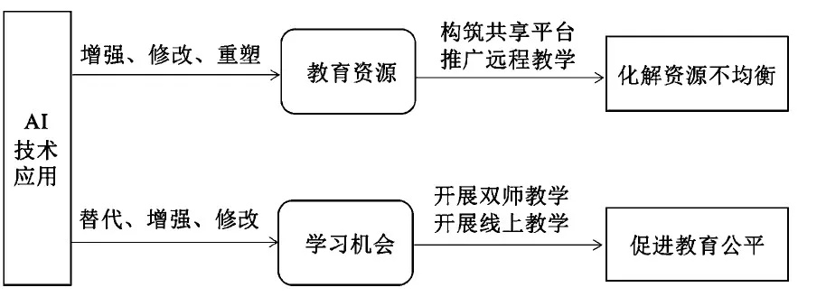 ai路径 探讨ai技术在路径规划中的应用