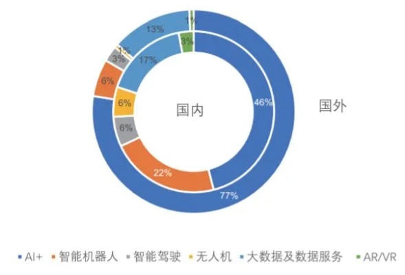 南方人工智能 南方地区人工智能发展现状和前景分析