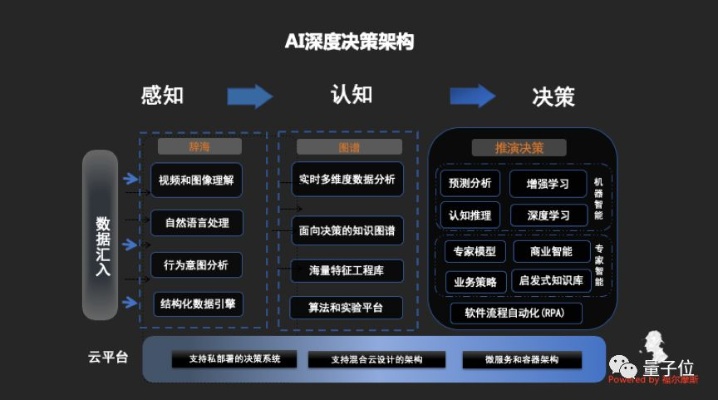 人工智能算法推送 优化推送算法提升用户体验