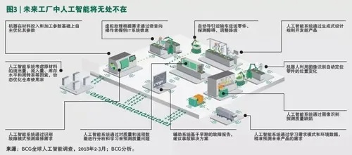人工智能在机械工程中的应用前景分析