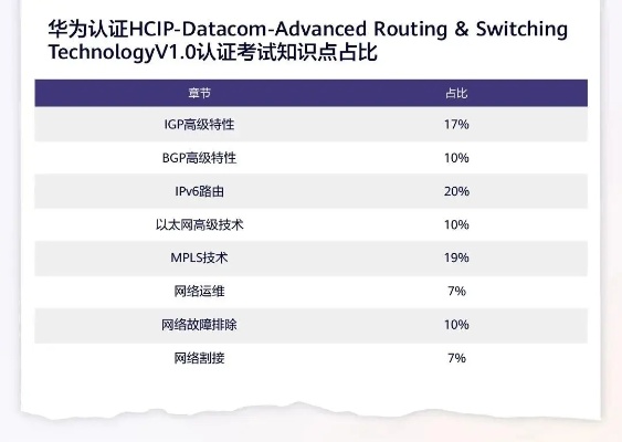 HCIE人工智能 深入了解HCIE人工智能认证考试