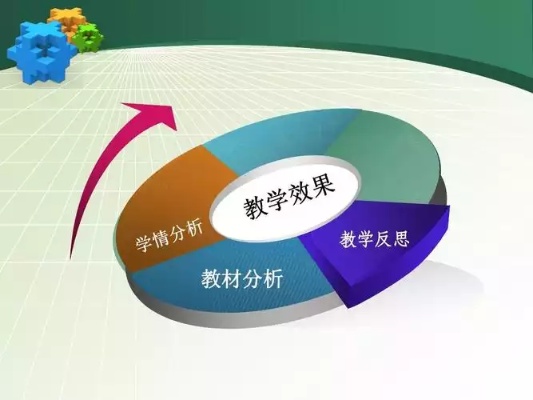 AI学情分析 探讨AI在学习中的应用与优势