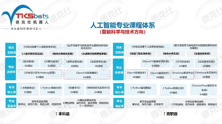 人工智能技术专业群建设 探讨如何打造高效的人工智能技术专业群