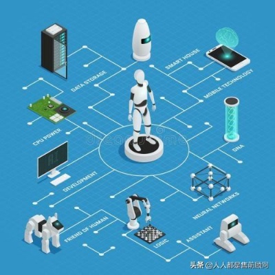 人工智能的未来与生活 探讨AI技术对未来生活的影响