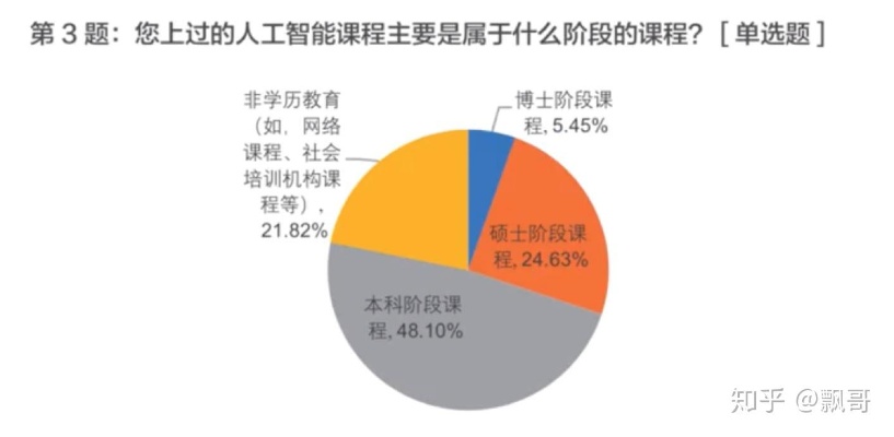 人工智能工作机会 探寻人工智能的就业前景