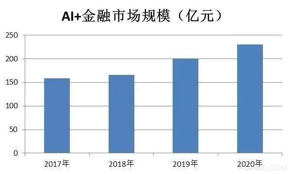 人工智能行业分析 市场现状、发展趋势及前景