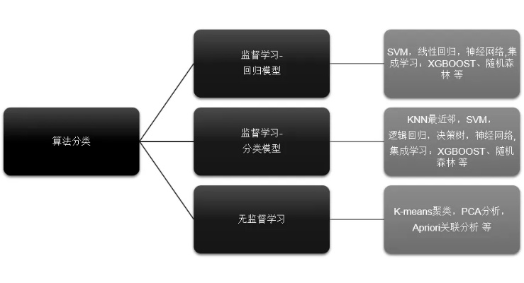 Python机器学习基础教程 从入门到实践