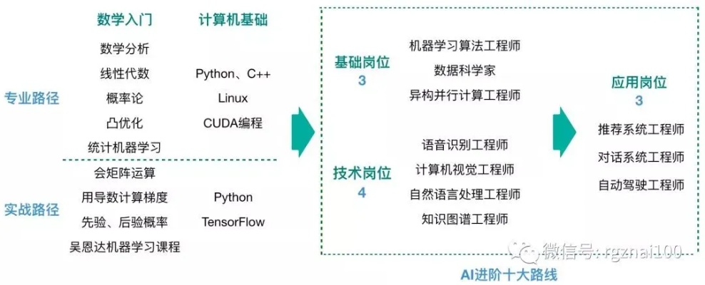 人工智能学会 掌握人工智能核心技术的路径指南