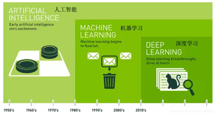 人工智能算法运行 探索人工智能算法的应用与发展