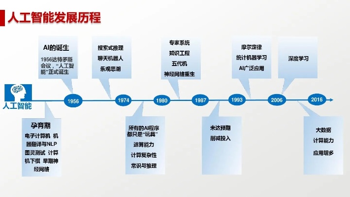 AI崩坏 探讨人工智能技术的发展和应用
